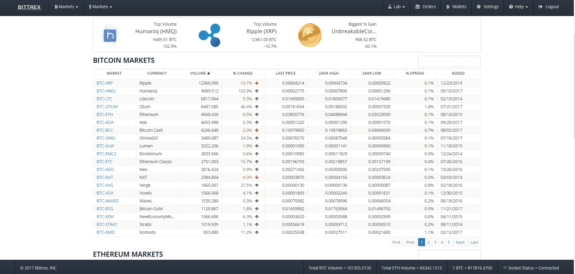 Best Cryptocurrency Exchanges Right Now - Hote Money