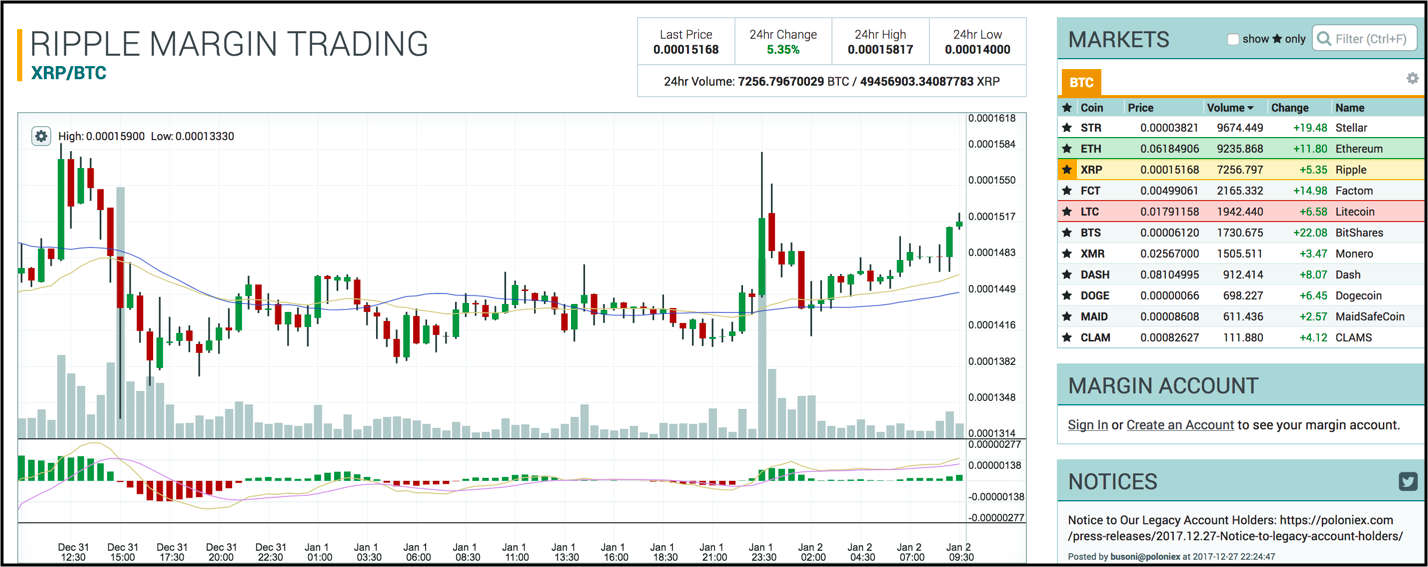 poloniex btc margin trading