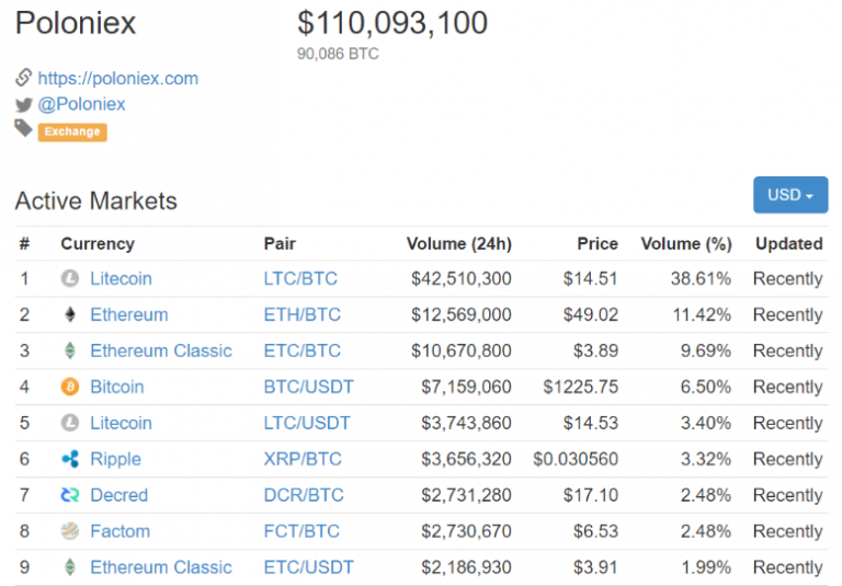 i0c crypto currency exchange rates