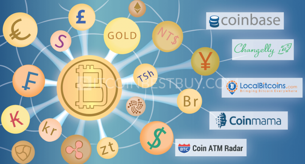 currency compare bitcoin