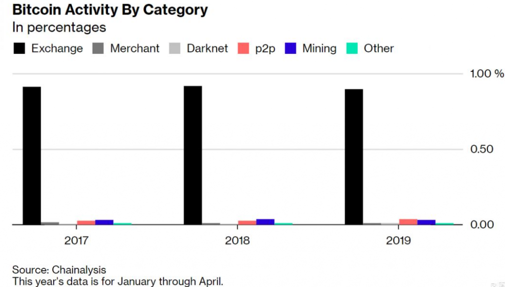 How To Find The Black Market Online